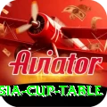asia cup table Gold v3.5.5