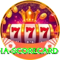 india scorecard Gold Pro v1.8.8